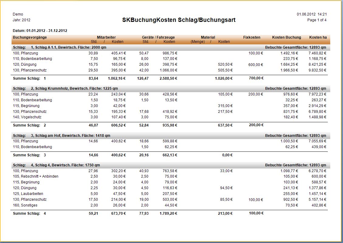 Auswertungen_Buchungsart_Schlag