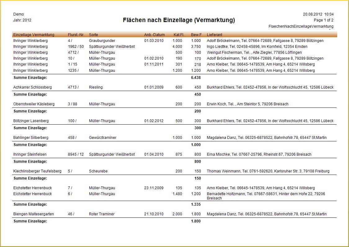 Auswertungen_Einzellage_Vermarktung