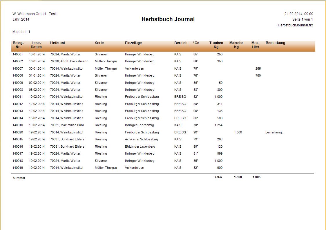 Auswertungen_Herbstbuch_Journal