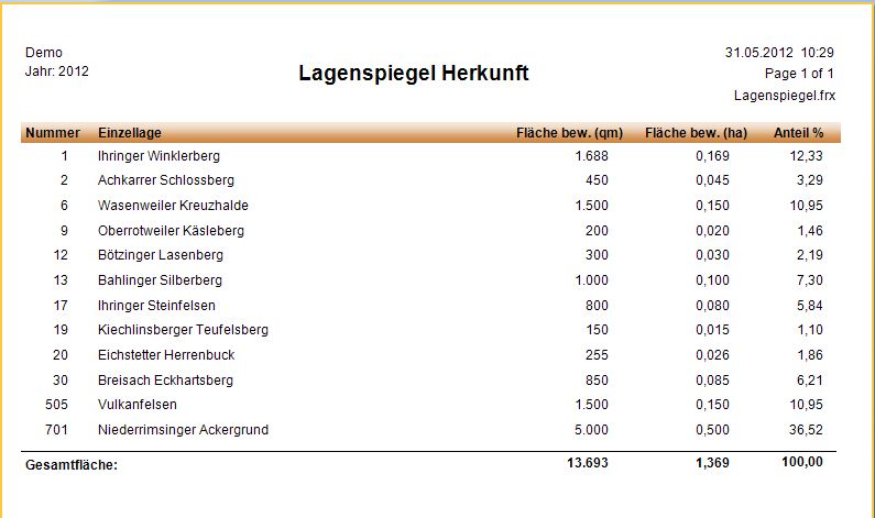 Auswertungen_Lagenspiegel_Herkunft