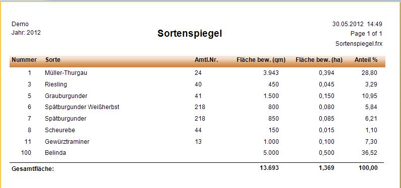 Auswertungen_Sortenspiegel