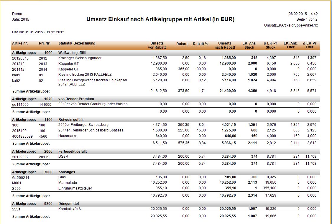 Auswertungen_Wawi_EinkaufArtikelgruppenArtikel