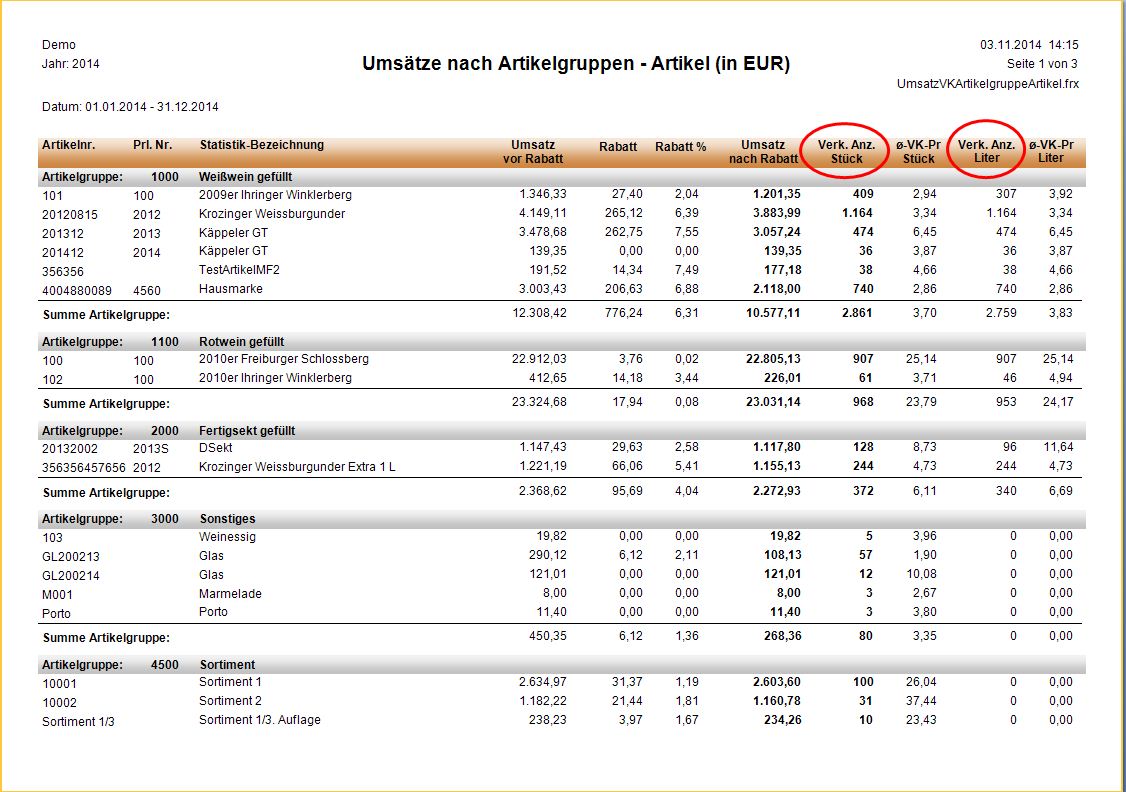 Auswertungen_Wawi_UmsatzArtikelgruppenArtikel