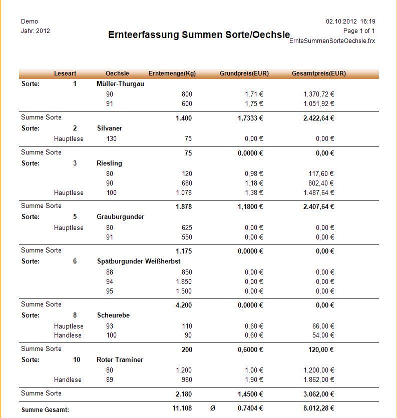 Auswertungen_Ernteerfassung_Summen_Sorte_Oechsle
