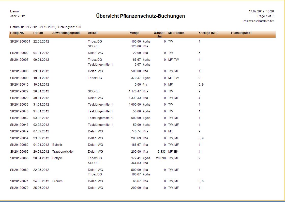 Auswertungen_Pflanzenschutz