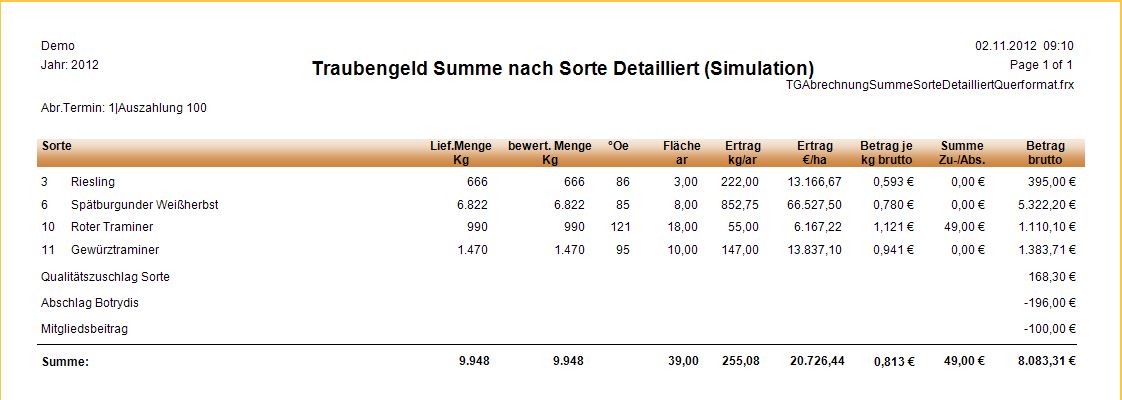 Auswertungen_TGSummeSorteDetailSimulation