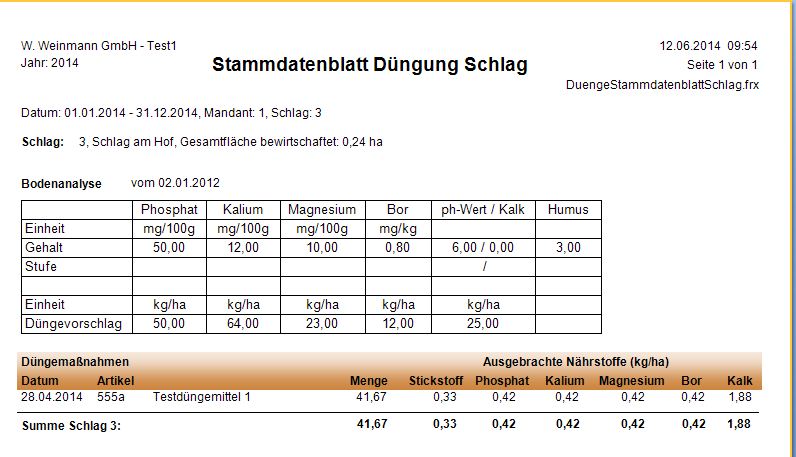 Auswertungen_Düngung_Stammdatenblatt