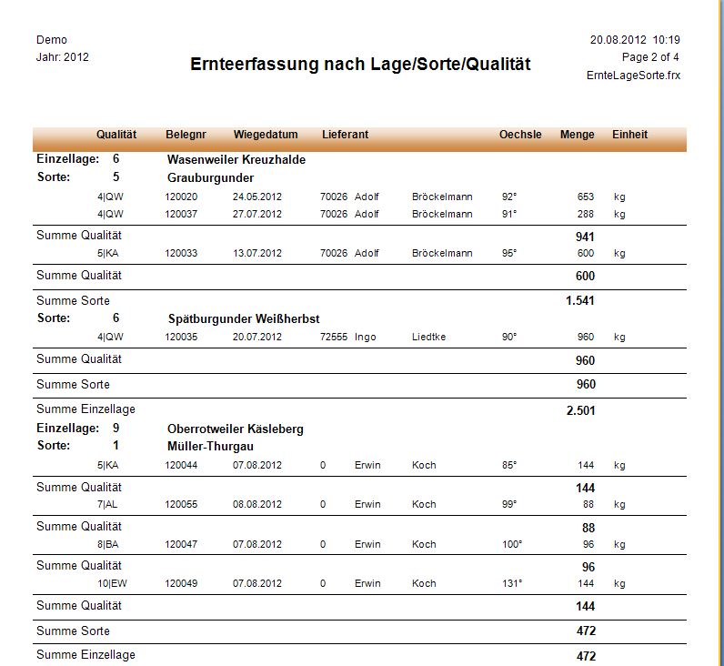 Auswertungen_Ernteerfassung_Lage_Sorte_Qualität