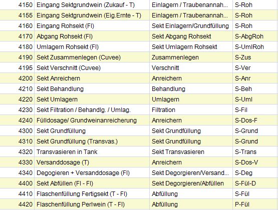 Kellerbuch_Buchungsschlüssel-Sekt