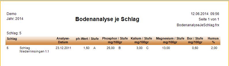 Auswertungen_Bodenanalyse JeSchlag