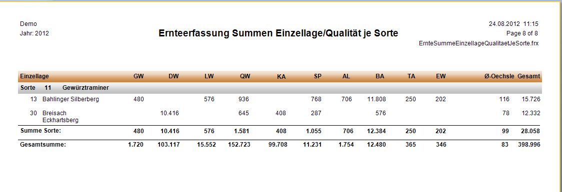 Auswertungen_Ernteerfassung_Summen_Einzellage_Qualität je Sorte