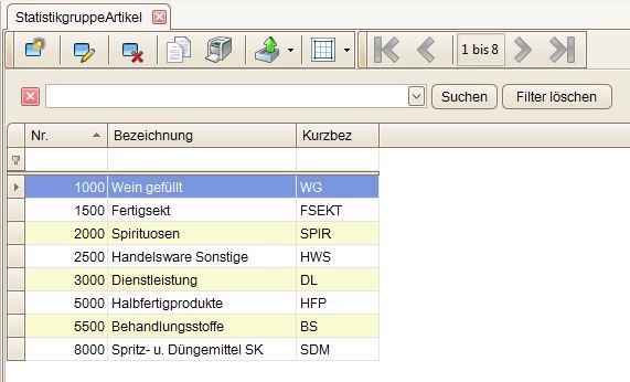 Statistikgruppe_Artikel_Übersicht