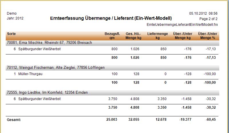 Auswertungen_Ernteerfassung_Übermenge_Sorte_Lieferant