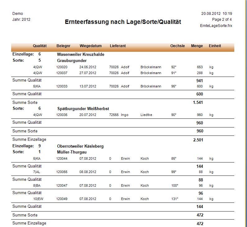 Auswertungen_Ernteerfassung_Lage_Sorte_Qualität