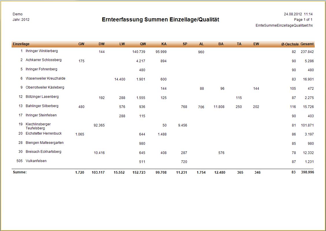 Auswertungen_Ernteerfassung_Summen_Einzellage_Qualität