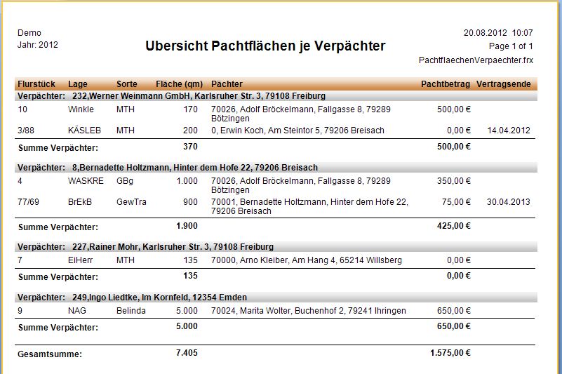 Auswertungen_Pachtflächen_Verpächter