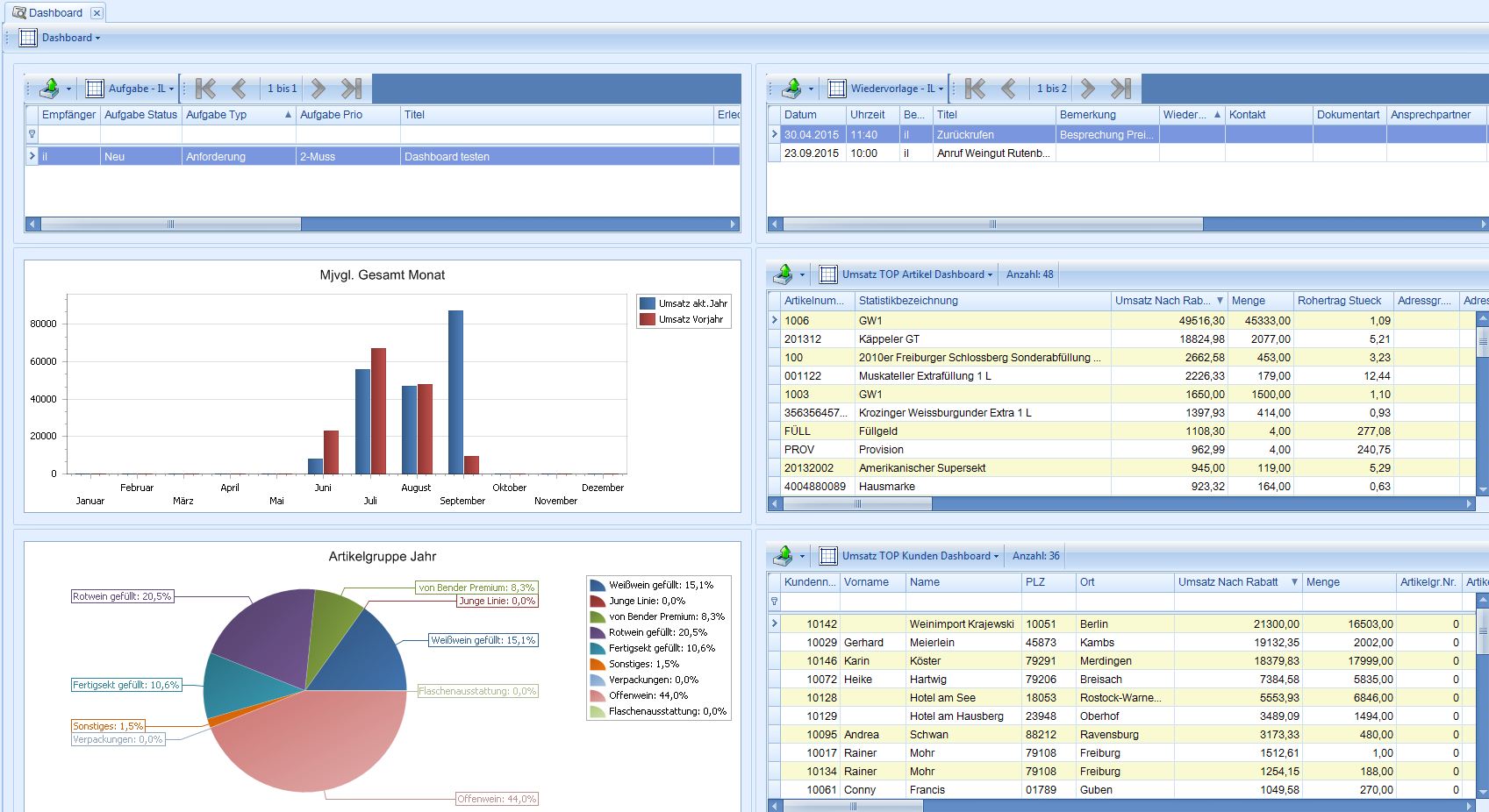 Startbildschirm_Dashboard