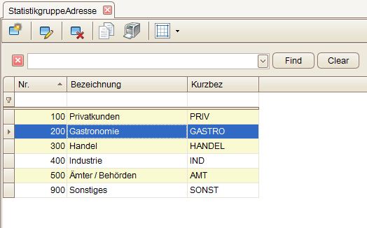 Statistikgruppe_Adresse